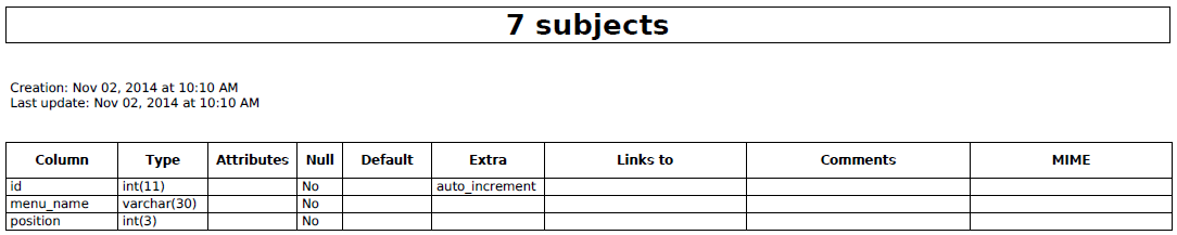 Subjects Table